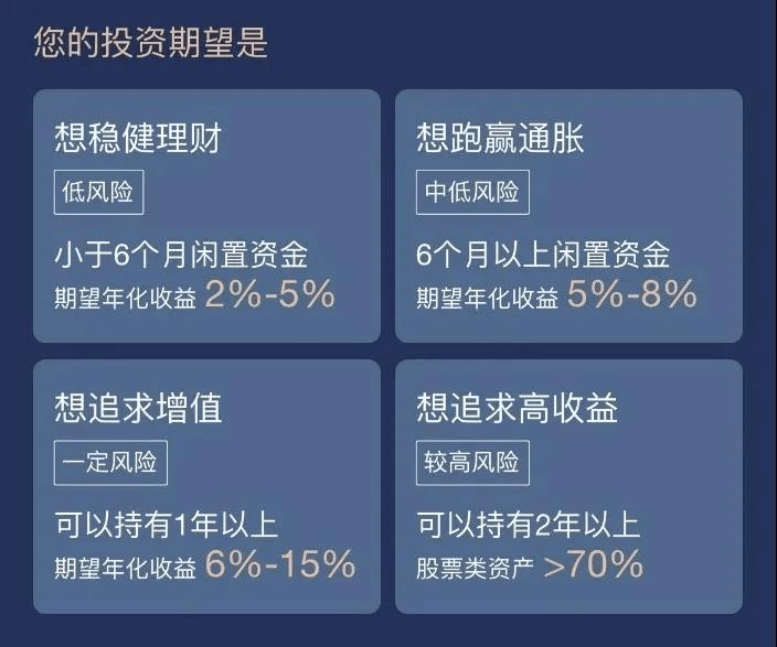 桔子理财，稳健理财的新选择 桔子理财怎么样