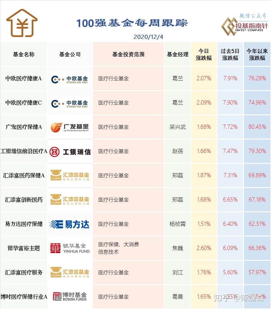 全球著名医疗基金对比研究 著名医疗基金对比研究
