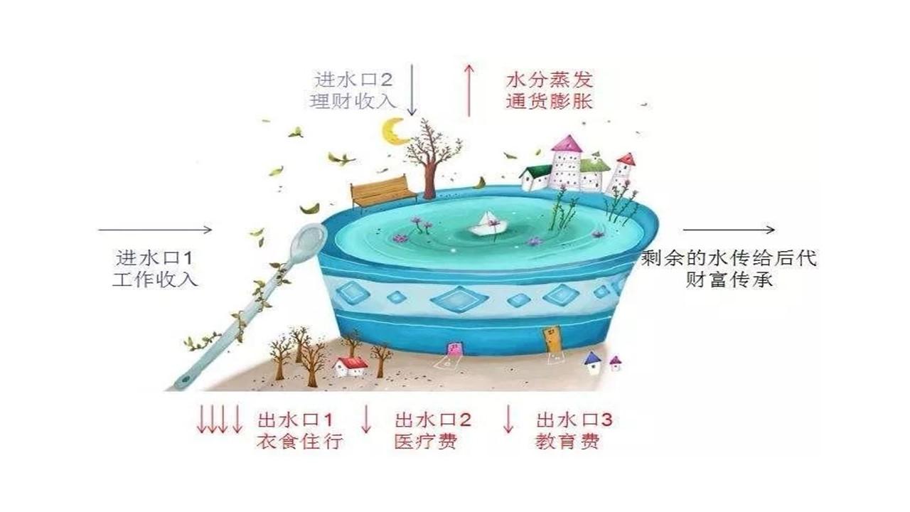 理财资产交易，全球视角下的财富管理与资产配置 理财资产交易