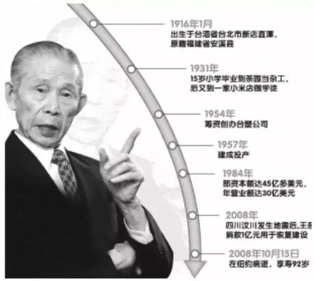 王永庆的理财智慧，从企业家到投资大师的财富之路 王永庆的理财