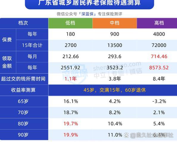 养老保险缴费年限规定，国际视角下的政策解读与展望 养老保险缴费年限规定