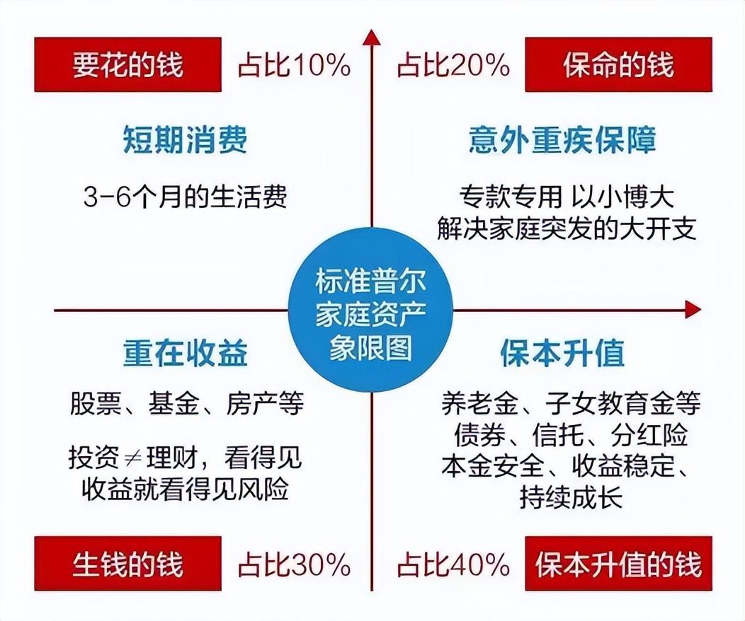 角度理财说明，从多元视角探索财富增长之道 角度理财说明