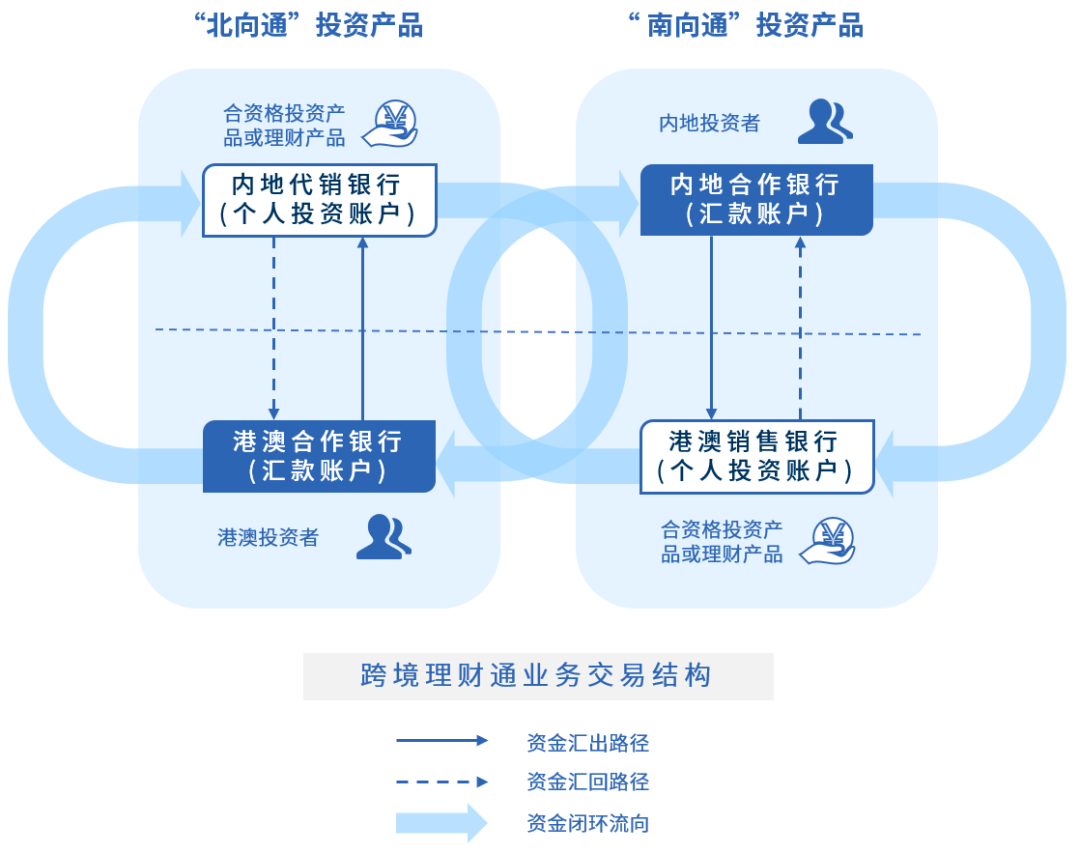 一图看懂跨境理财通，全球视野下的财富管理新篇章 一图看懂跨境理财通
