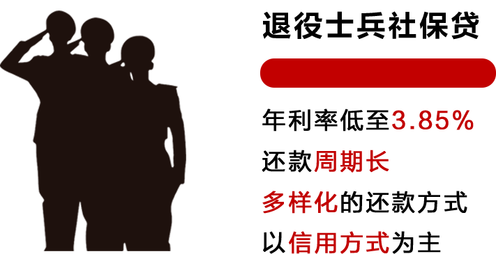 军人理财的智慧与策略 军人理财介绍