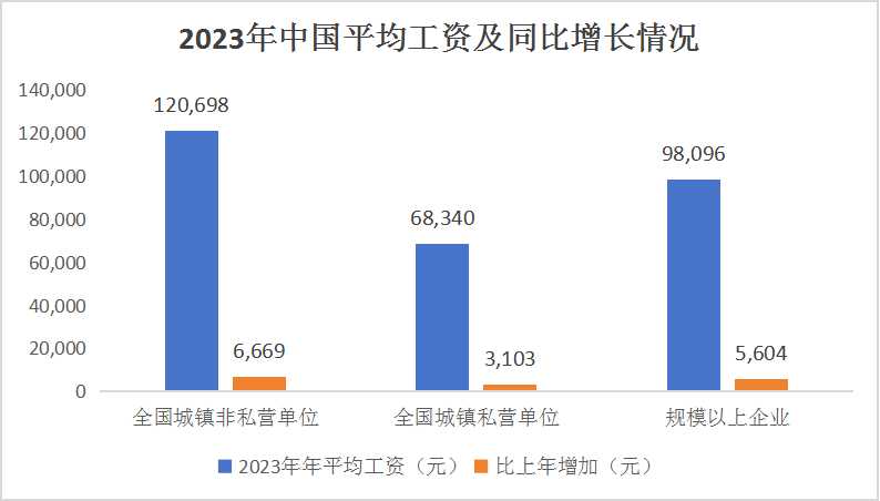 个人理财产品概述与市场分析 个人理财产品包括