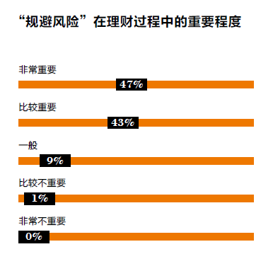 保险理财，稳健之选，短期理财的明智之举 保险理财相对短期理财