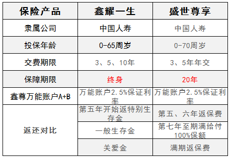 中国人寿十年理财产品，稳健投资，共筑财富之路 中国人寿10年理财产品