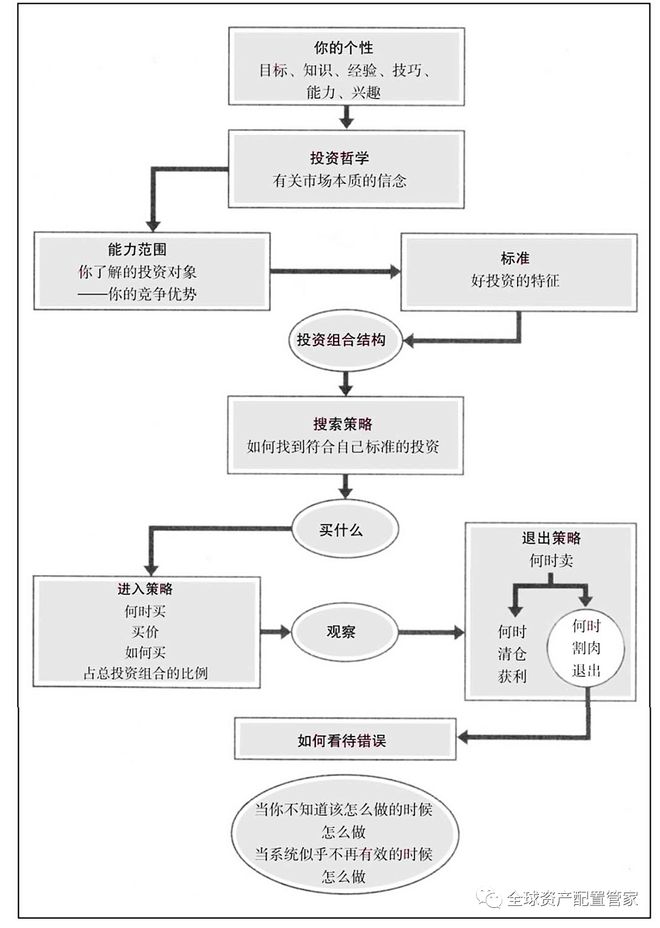 单位理财账户，多元化投资策略与风险管理 单位理财账户