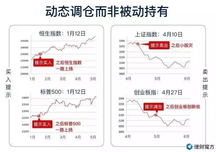 理财魔方持仓，全球视角下的资产配置策略 理财魔方持仓