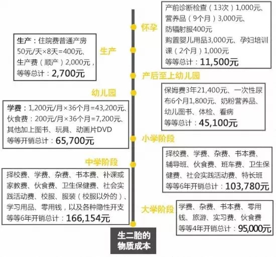 个人账户理财分录的实践与策略 个人账户怎么做理财分录