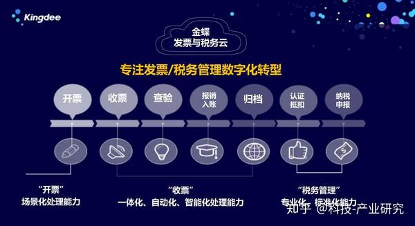 金蝶随手记理财，数字化时代的财富管理新选择 金蝶随手记理财