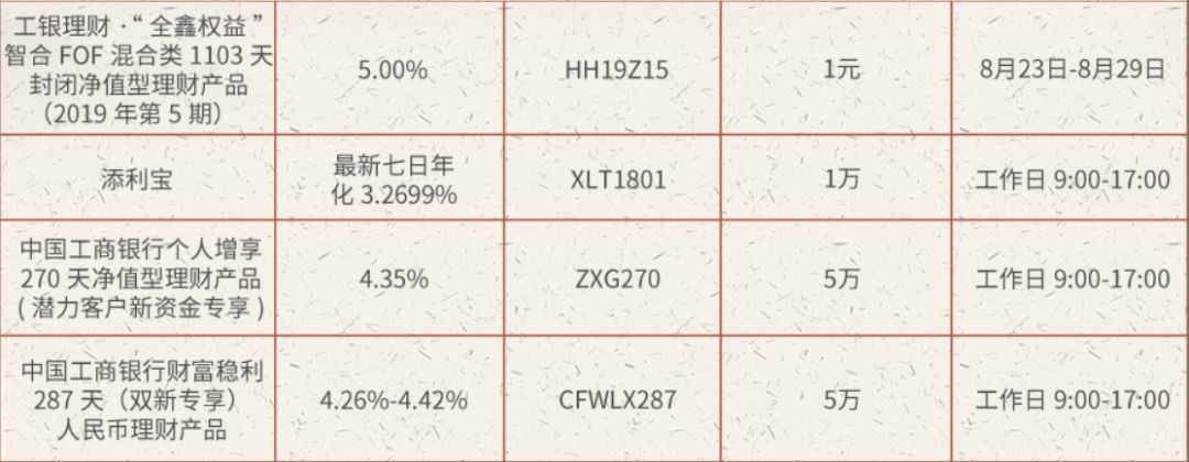 工行增利理财产品，市场表现与投资策略分析 工行增利理财怎么样