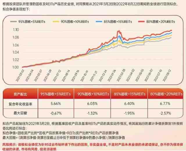 中植国际理财产品，值得购买吗？中植国际的理财能买不