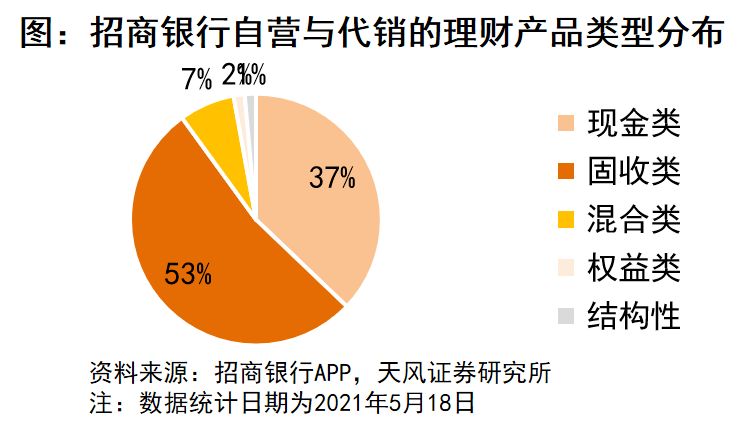 6%以上理财产品，市场分析、投资策略与风险控制 6以上理财产品