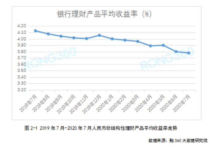 理财产品发行量增长背后的经济趋势分析 理财产品发行量增加