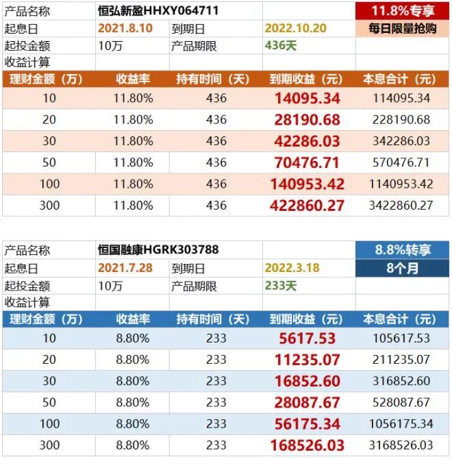 恒大理财官方提醒，投资风险与市场动态分析 恒大理财官方提醒