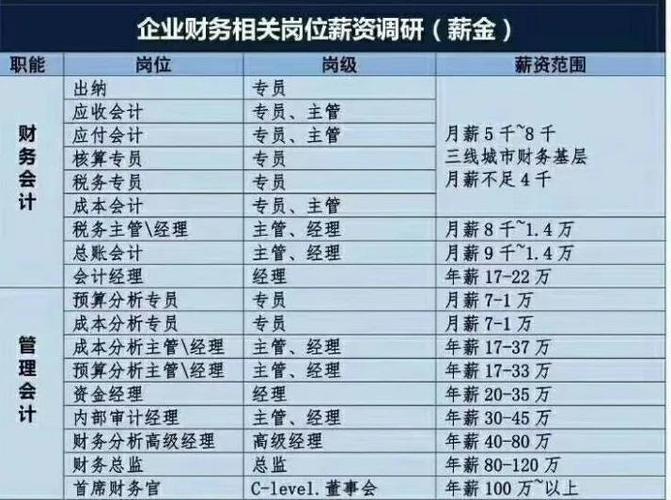 会计师事务所工资理财之道 会计师事务所工资理财