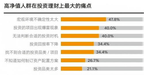 黄金理财配比，全球视角下的财富管理策略 黄金理财配比