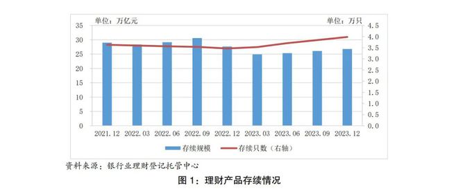 理财新选择，几千元理财产品市场分析 有没有几千块的理财产品