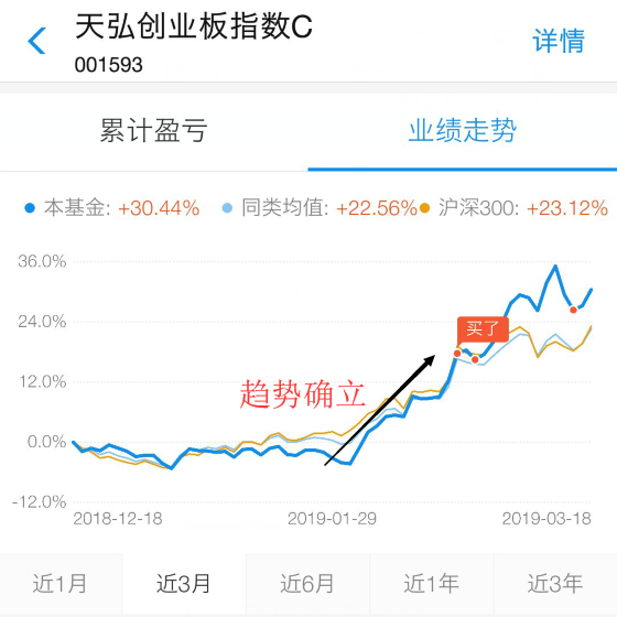 炒股新选择，基金投资全解析 炒股可以买什么基金