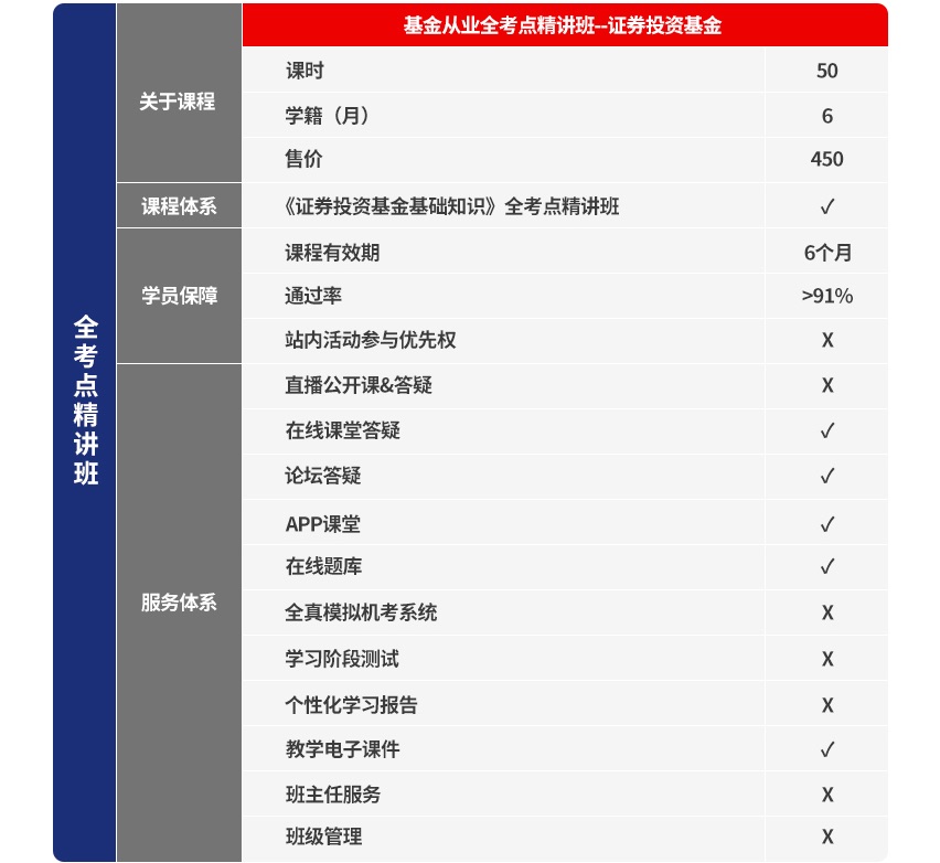 基金从业选课中心，投资知识的新航标 基金从业选课中心