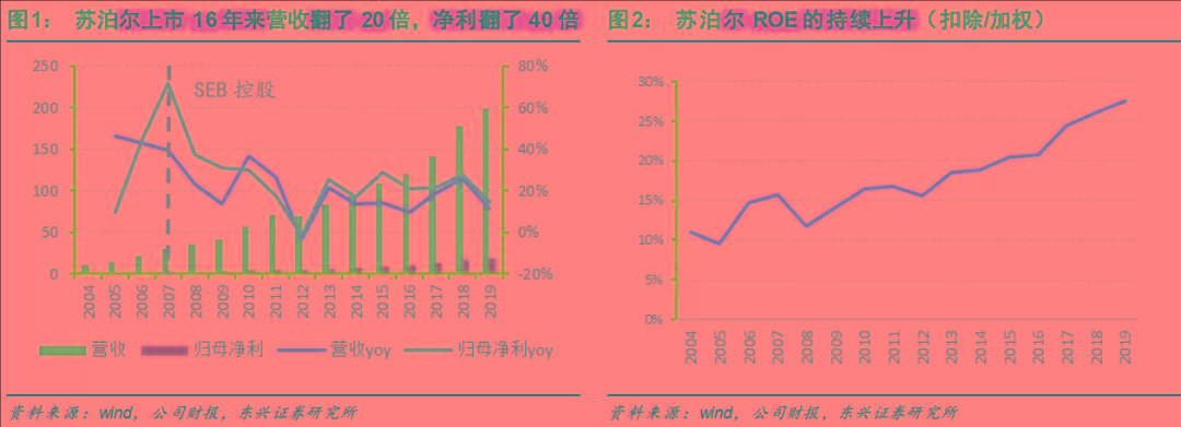 苏享18号理财，市场新宠的深度解析 苏享18号理财