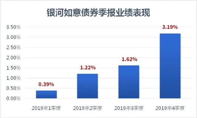 理财产品，市场新动向与全球视角下的投资选择 理财产品107106