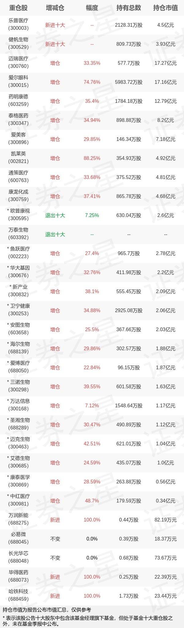 基金增仓股票，市场动态与投资策略分析 基金增仓股票