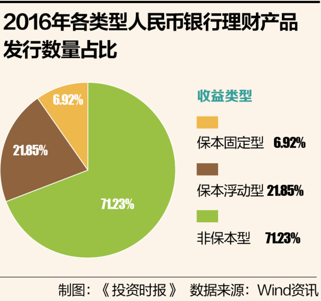 银行如何购买理财份额—全面解析与操作指南 银行怎么购买理财份额