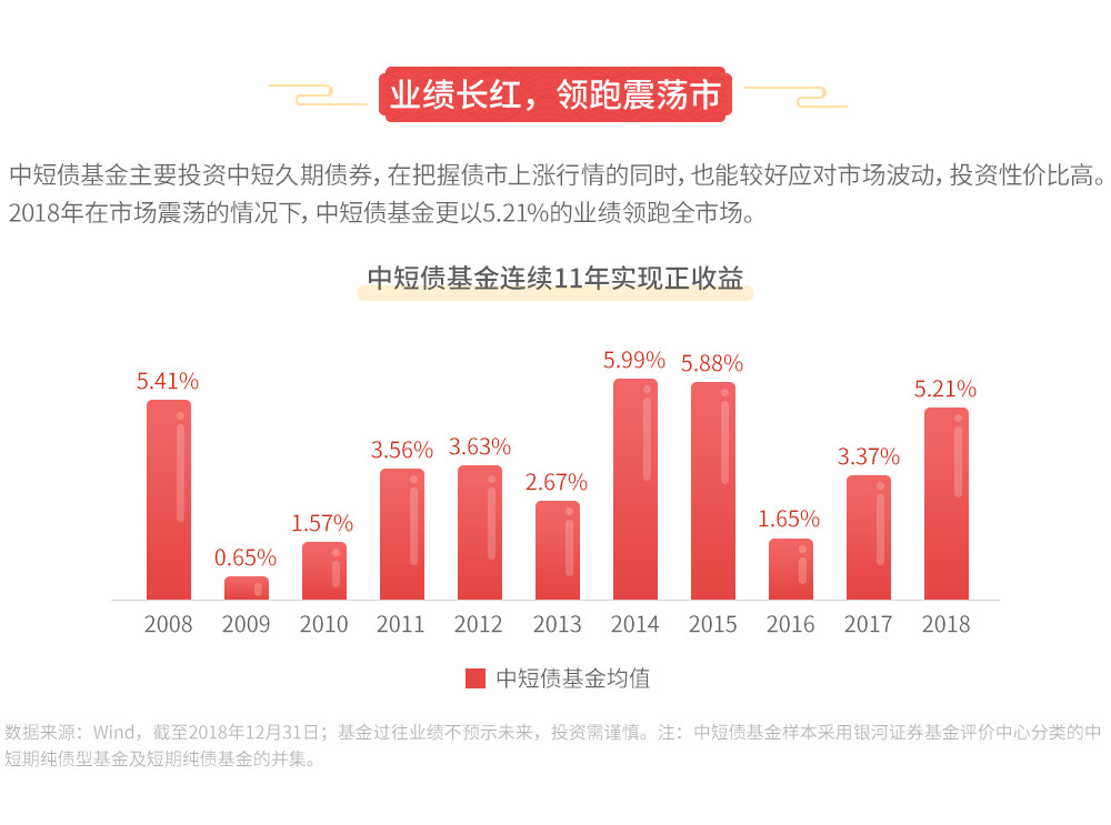 广发基金理财7天，从国际时事视角看资产配置与收益 广发基金理财7天
