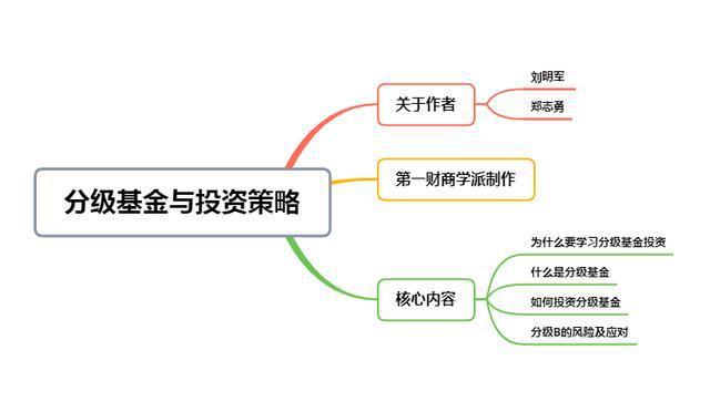 台湾基金理财，投资策略与市场分析 台湾基金理财