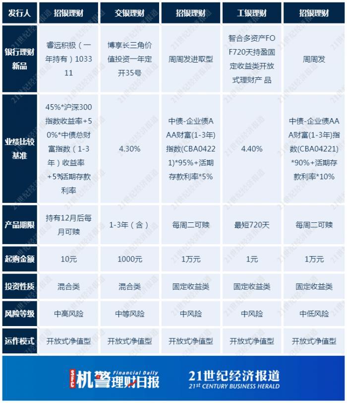 长城理财系列，全球视野下的财富管理与国际时事 长城理财系列