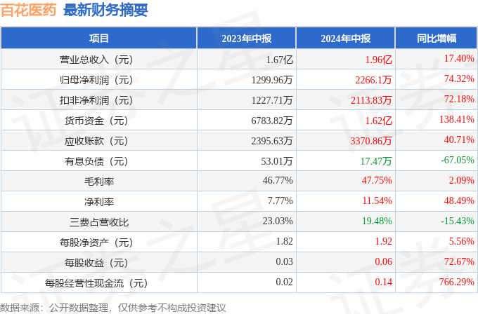中原银行理财产品，靠谱性与稳健性分析 中原银行的理财靠谱吗
