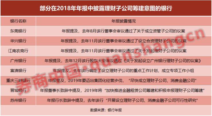 邮储理财子公司的规模与未来展望 邮储理财子公司规模