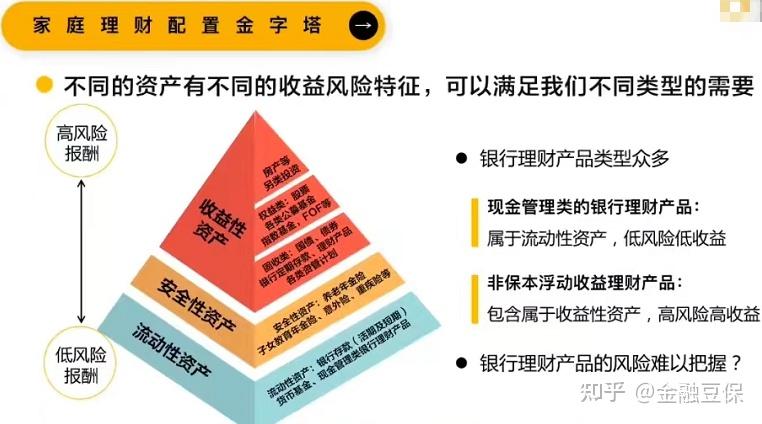 第三方银行理财产品风险，现状、挑战与应对策略 第三方银行理财产品风险