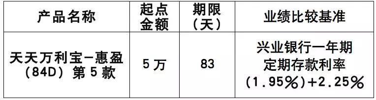 兴业理财卡年利率与当前国际时事背景下的理财策略 兴业理财卡年利率
