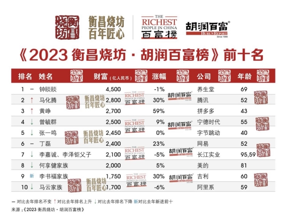 方舟财富理财，财富增长的新航标 方舟财富理财