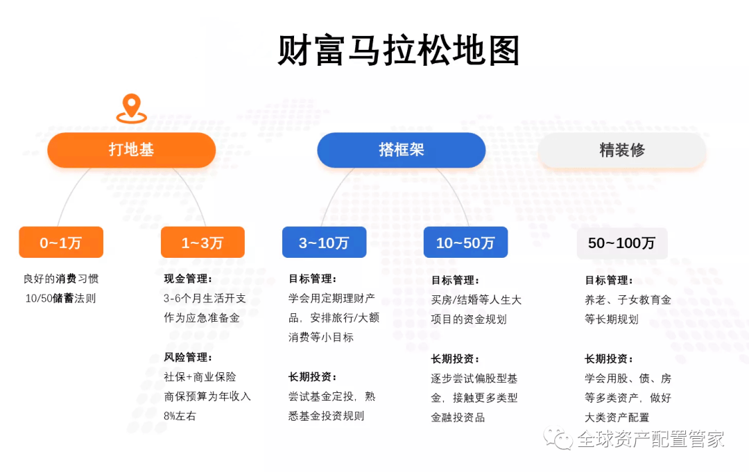 放心可靠的理财平台，投资者的首选与信赖 放心可靠的理财平台