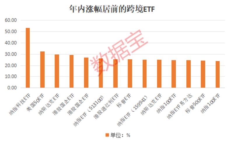 基金溢价风险，市场波动下的投资挑战 什么是基金溢价风险