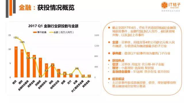 大连桔子理财，金融领域的创新与挑战 大连桔子理财