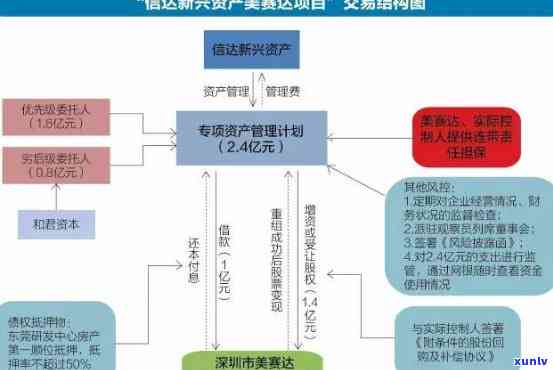 理财产品到期待兑付，市场动态与策略分析 理财产品到期待兑付