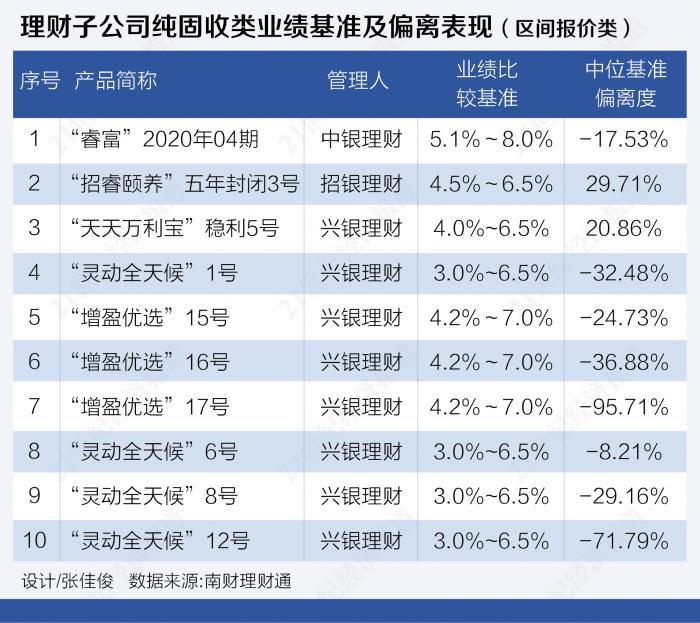 上海银行理财市场深度解析，哪家银行理财最好？上海哪家银行理财最好