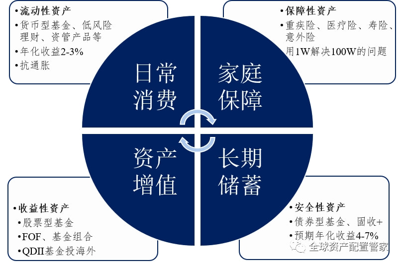 理财流量划分与现代金融策略 理财流量划分