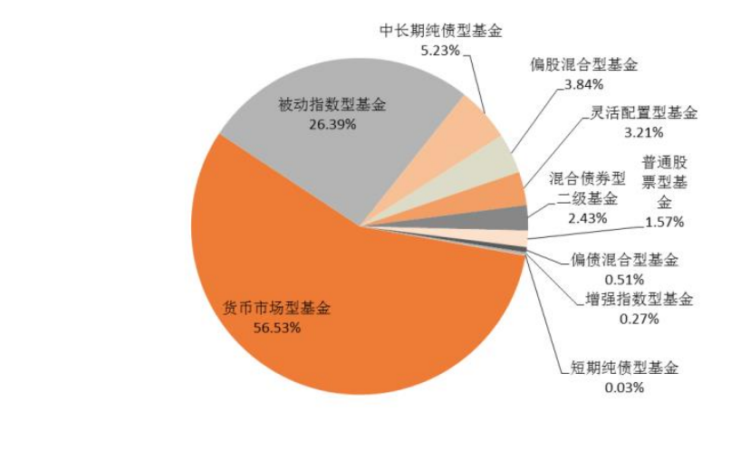 基金托管与证券市场，国际视角下的金融安全与效率 基金托管是证券
