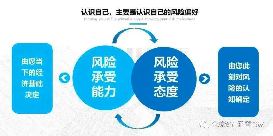 当前市场环境下值得投资的理财产品分析 现在适合买的理财有哪些