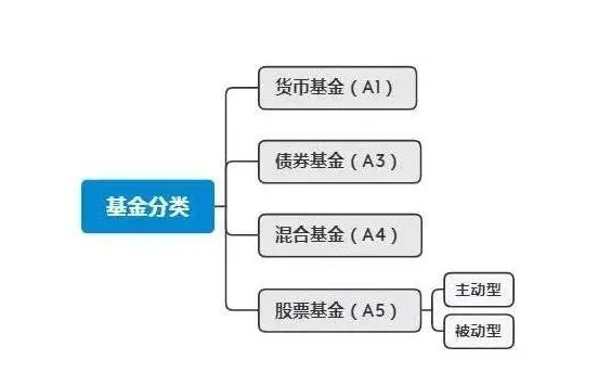 成长性基金投资范围详解 成长性基金投资范围