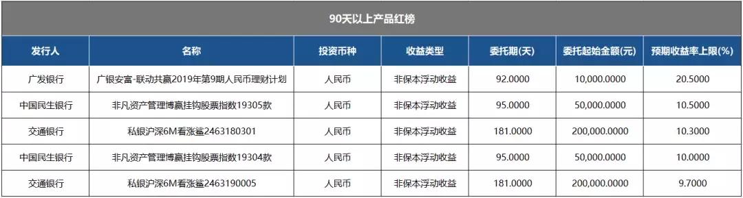 理财到期未取，如何应对与未来规划 理财到期没去