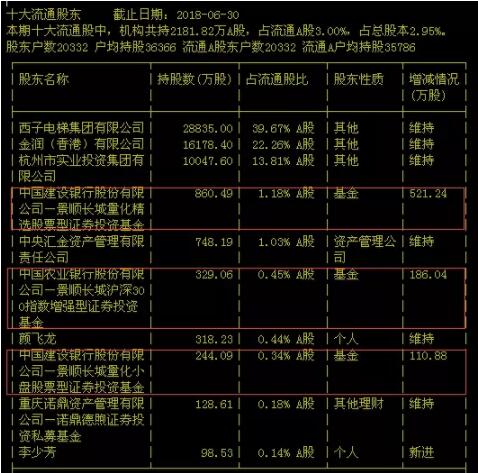 深圳私募基金经理冲突事件纪实 深圳私募基金经理打架