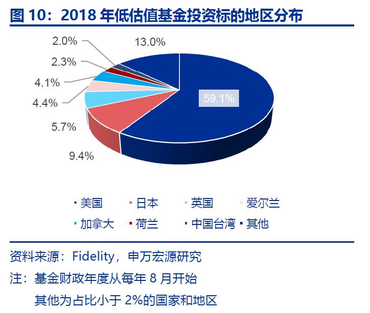私募基金投资人，全球金融市场的中坚力量 私募基金投资人