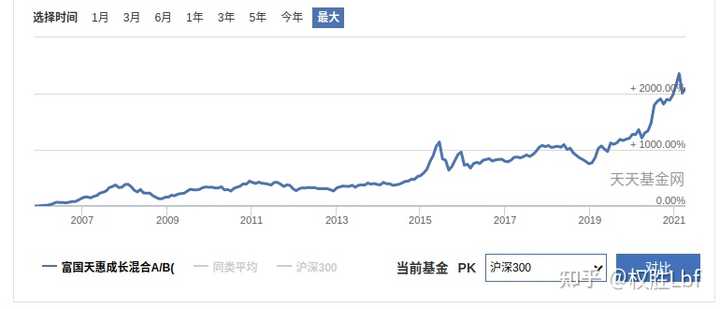 2万元钱如何进行合理投资理财 2万元钱怎样投资理财